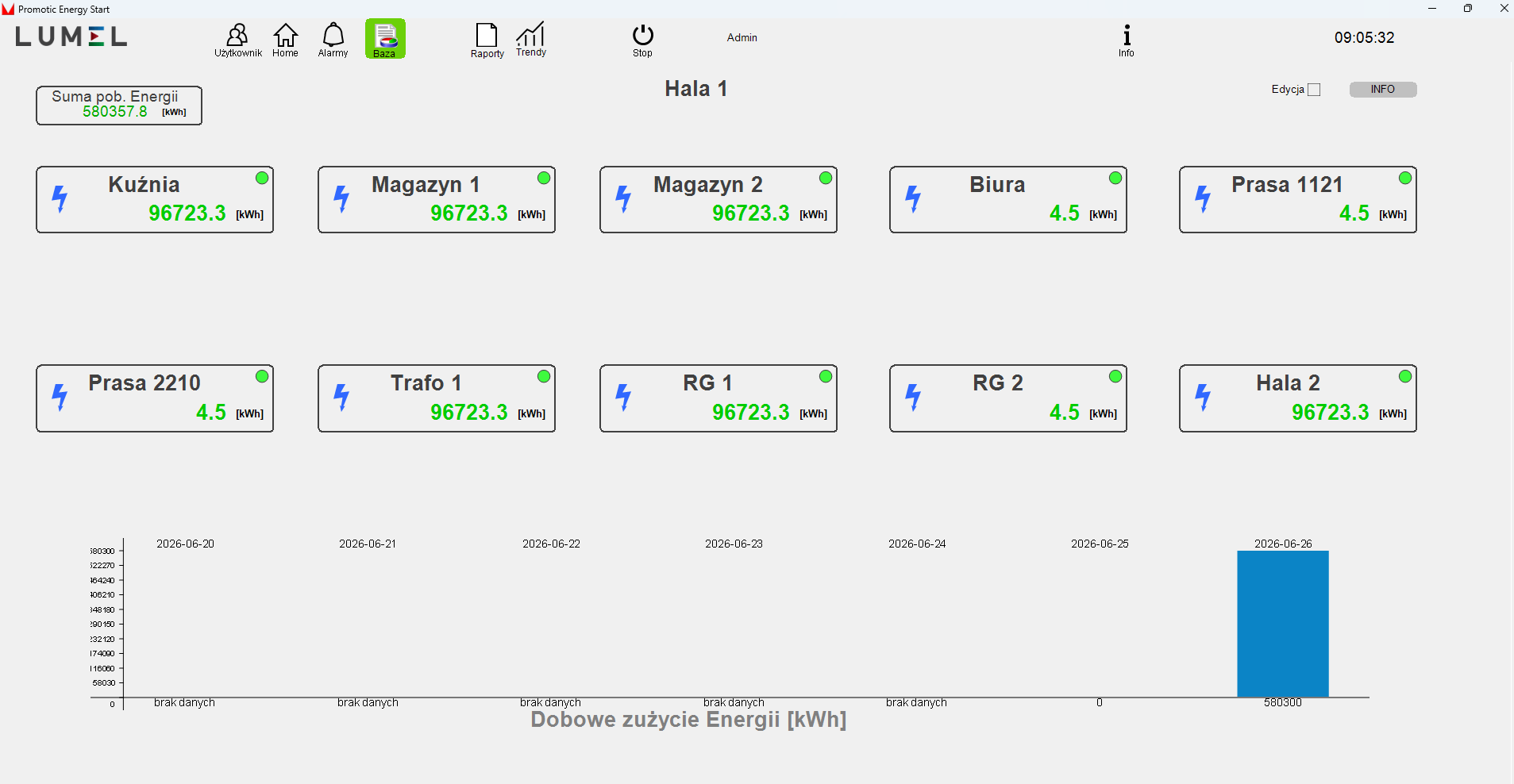Promotic Energy Start - Gotowy system monitorowania energii – uruchomiony w kilka minut